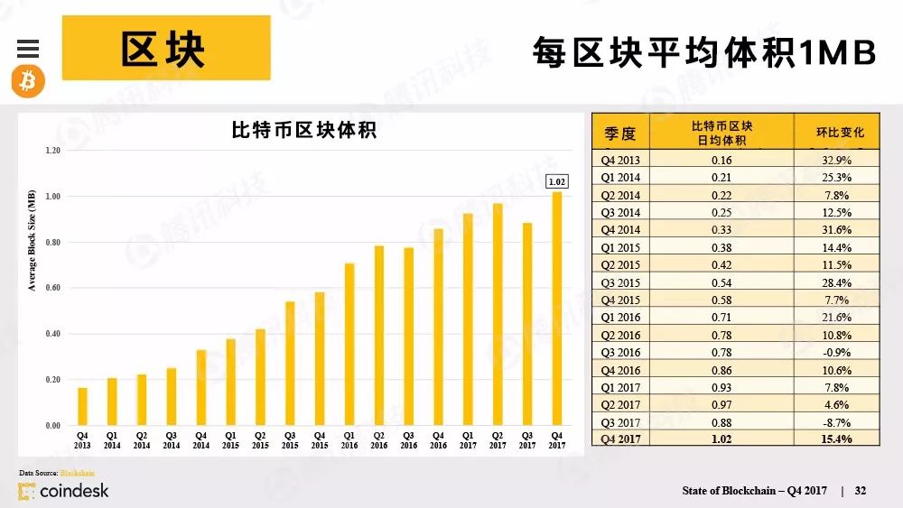 最权威的区块链行业报告，图说区块链行业现状配图(31)