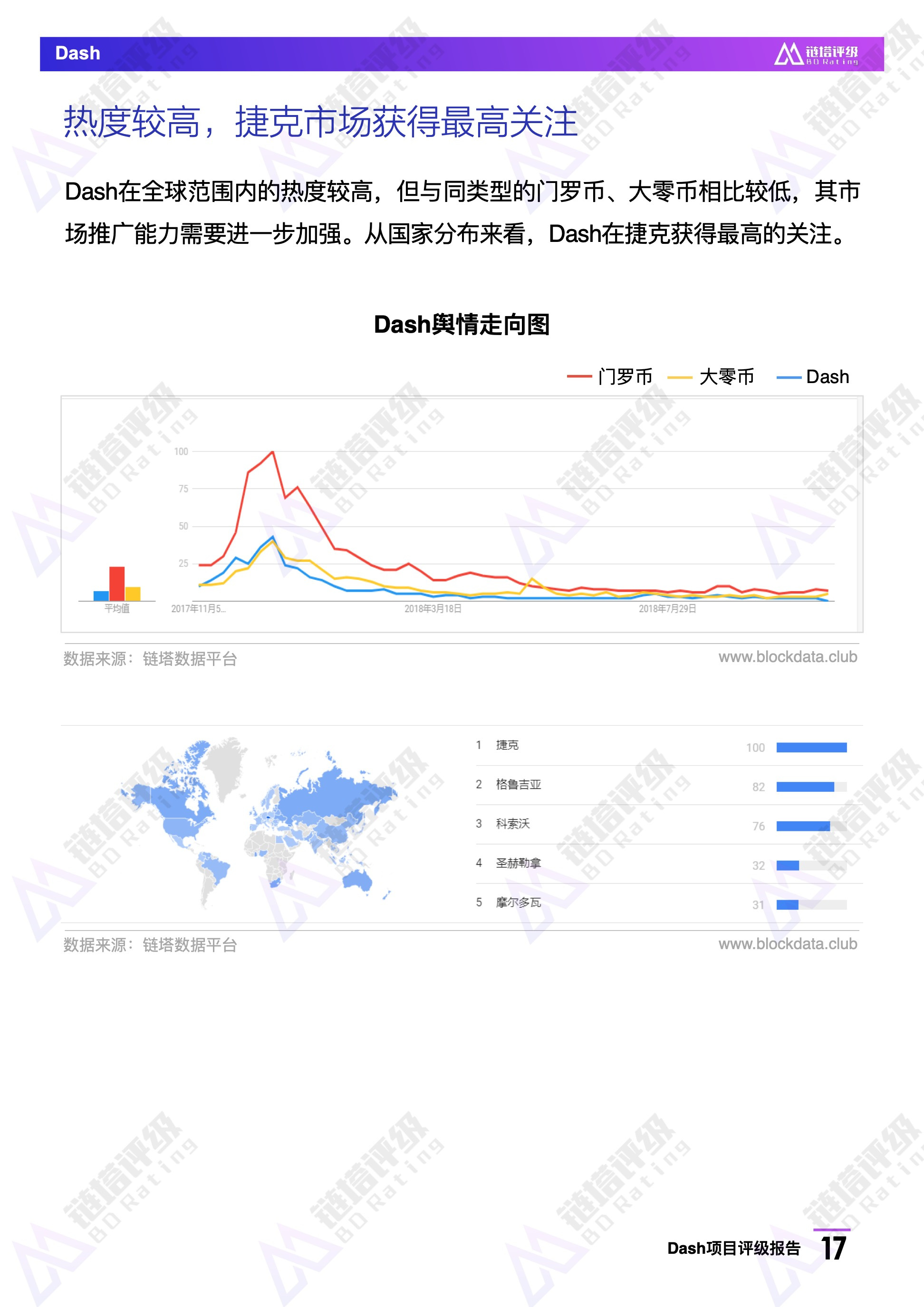 Dash项目评级报告：BB级，热门匿名币暂未披露项目新路线图｜链塔评级配图(18)