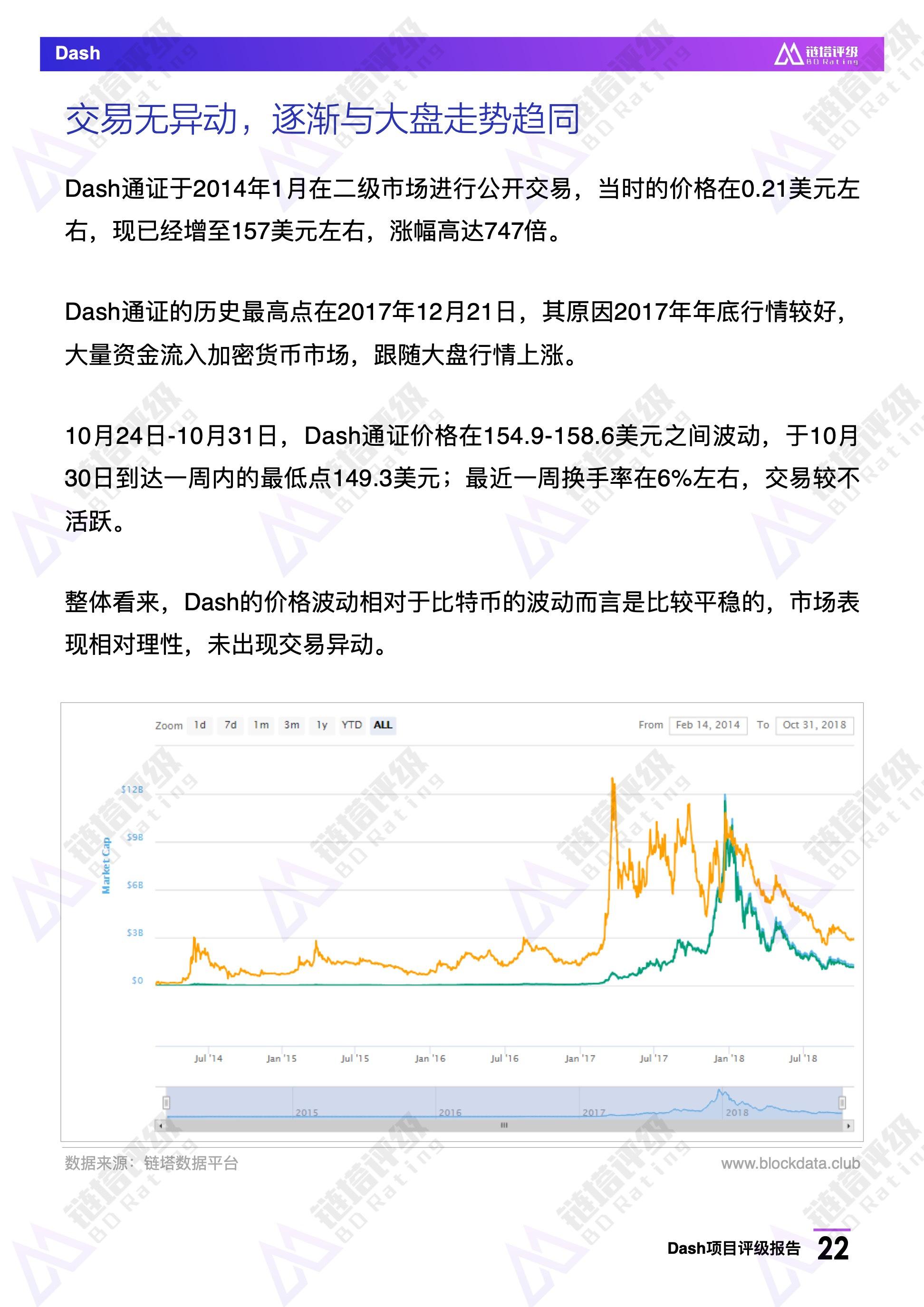 Dash项目评级报告：BB级，热门匿名币暂未披露项目新路线图｜链塔评级配图(23)