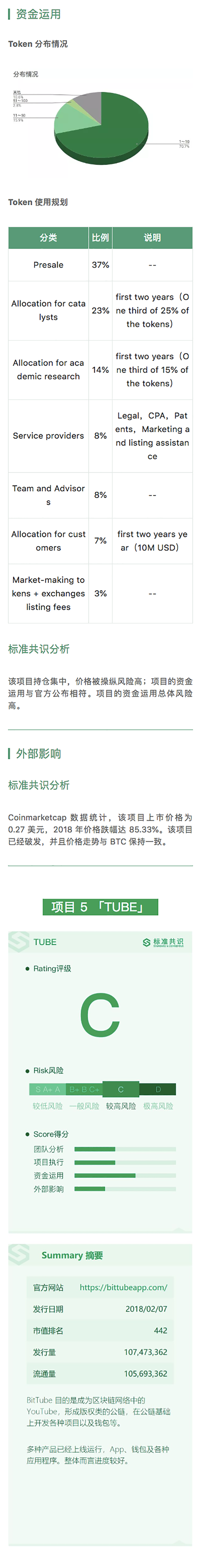 TenX 欲实现数字货币线下支付｜标准共识评级短报合集配图(11)