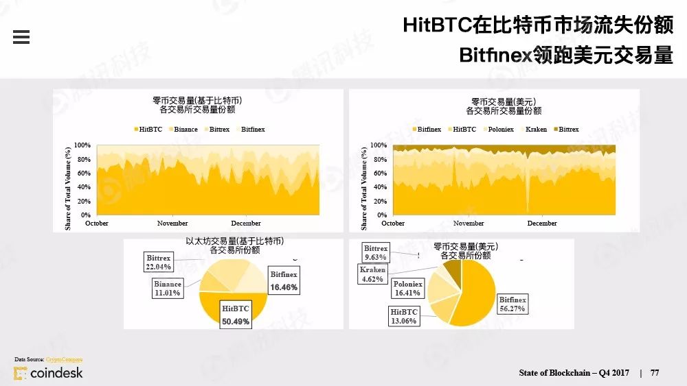 最权威的区块链行业报告，图说区块链行业现状配图(76)