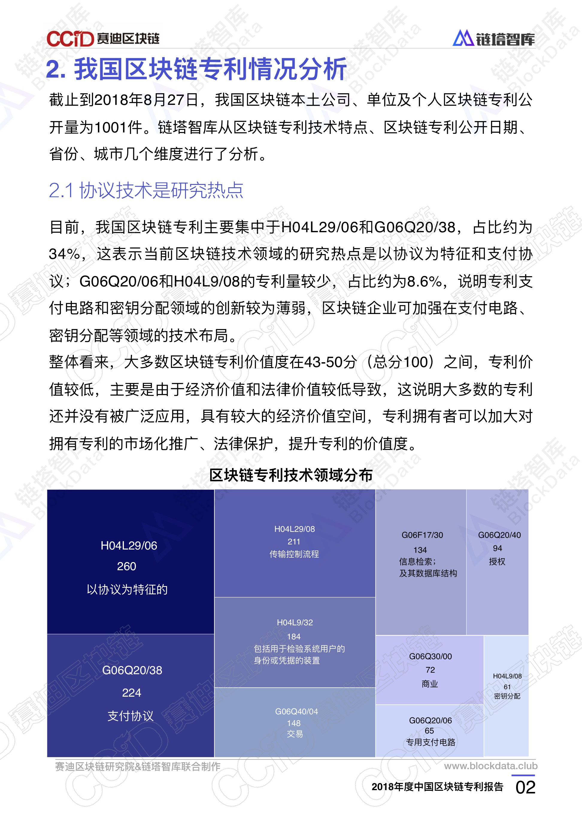 2018年度中国区块链专利报告 | 赛迪区块链研究院&链塔智库配图(6)