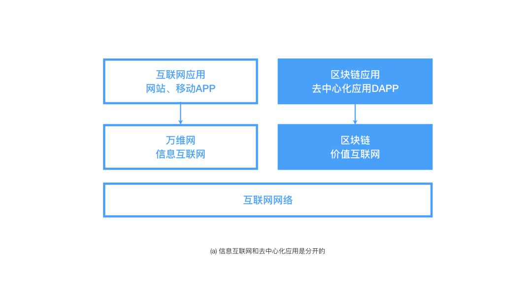 区块链十年：各种各样的层配图(14)