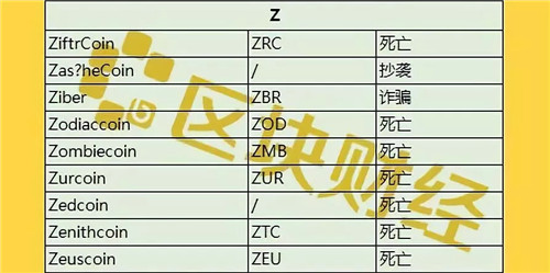 最新出炉1000+数字货币死亡名单，时间最短仅3天！配图(26)