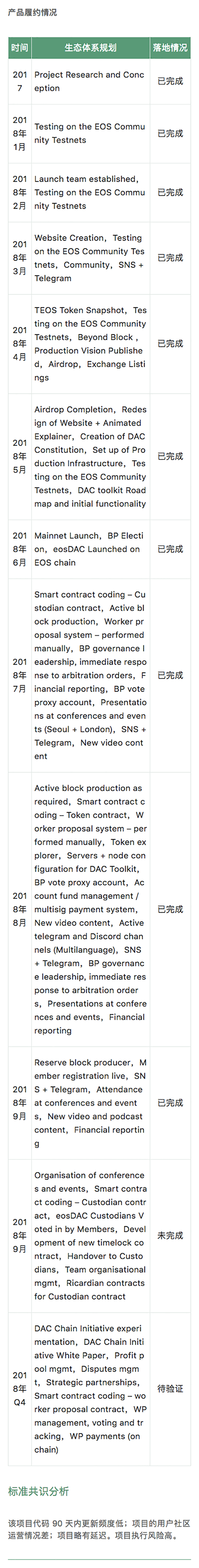 TenX 欲实现数字货币线下支付｜标准共识评级短报合集配图(7)