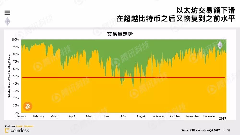 最权威的区块链行业报告，图说区块链行业现状配图(37)