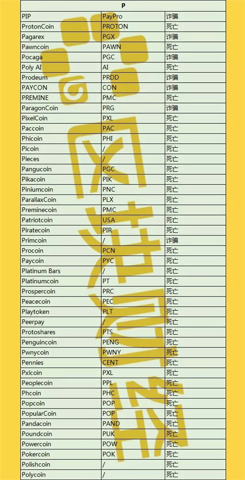 最新出炉1000+数字货币死亡名单，时间最短仅3天！配图(16)