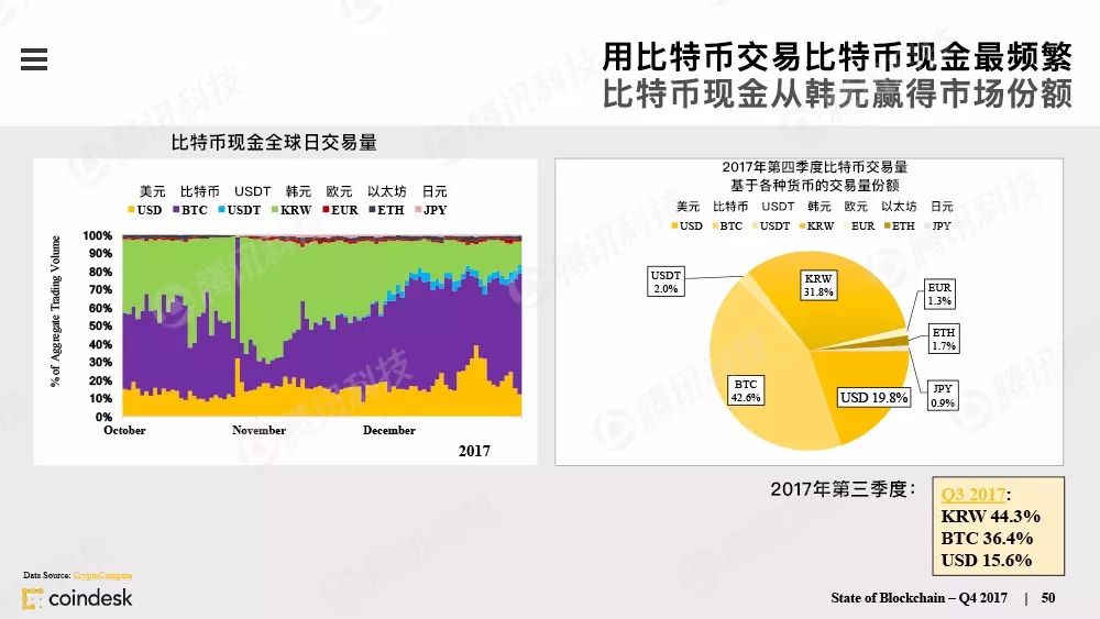 最权威的区块链行业报告，图说区块链行业现状配图(49)