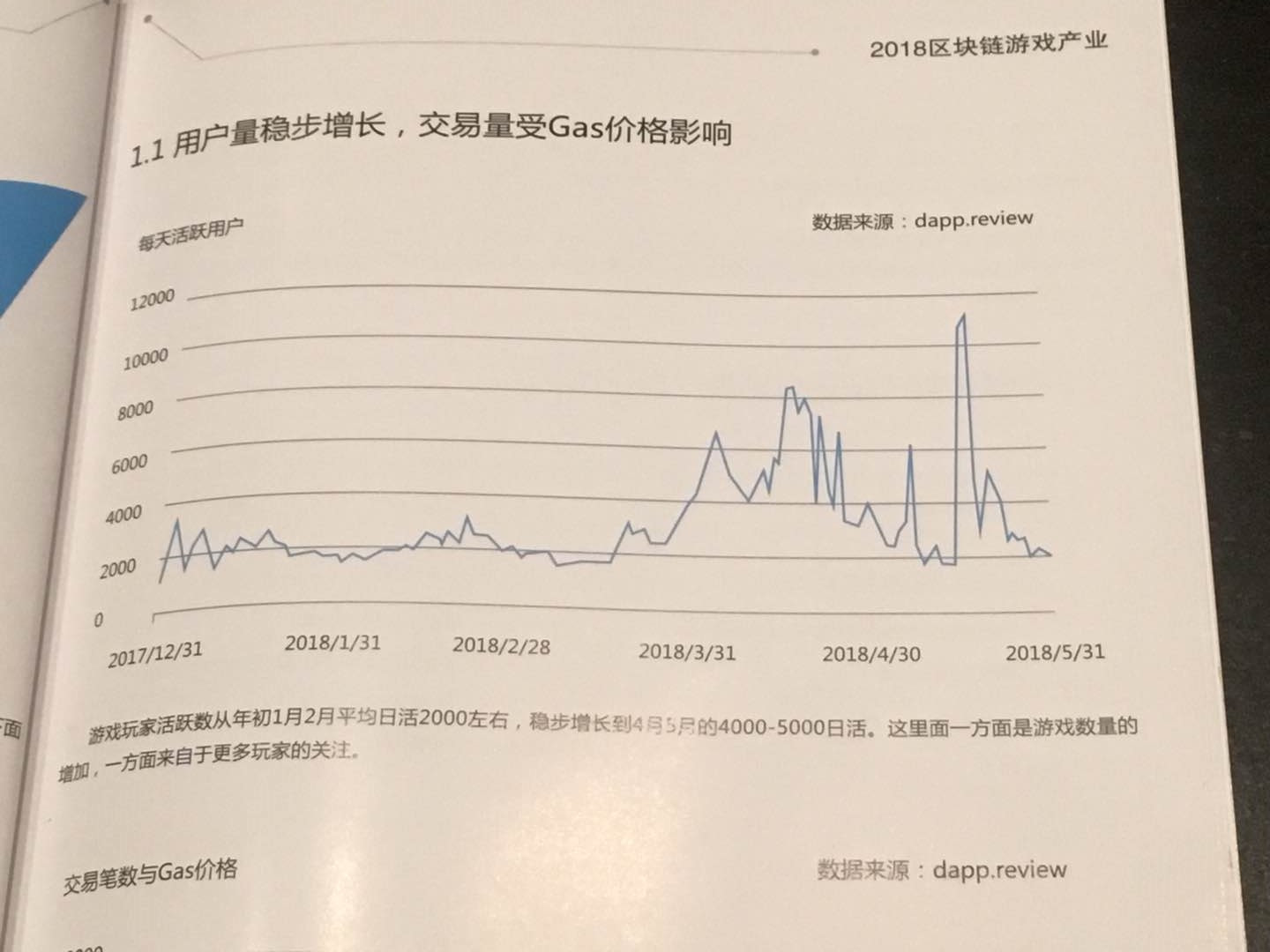 回归好玩本质，区块链游戏开启2.0时代配图(3)