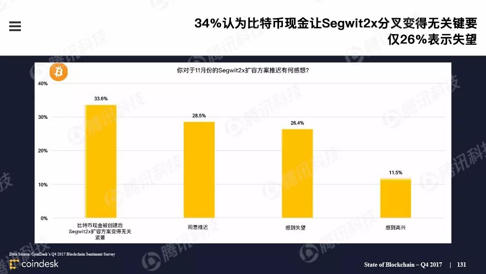 最权威的区块链行业报告，图说区块链行业现状配图(130)