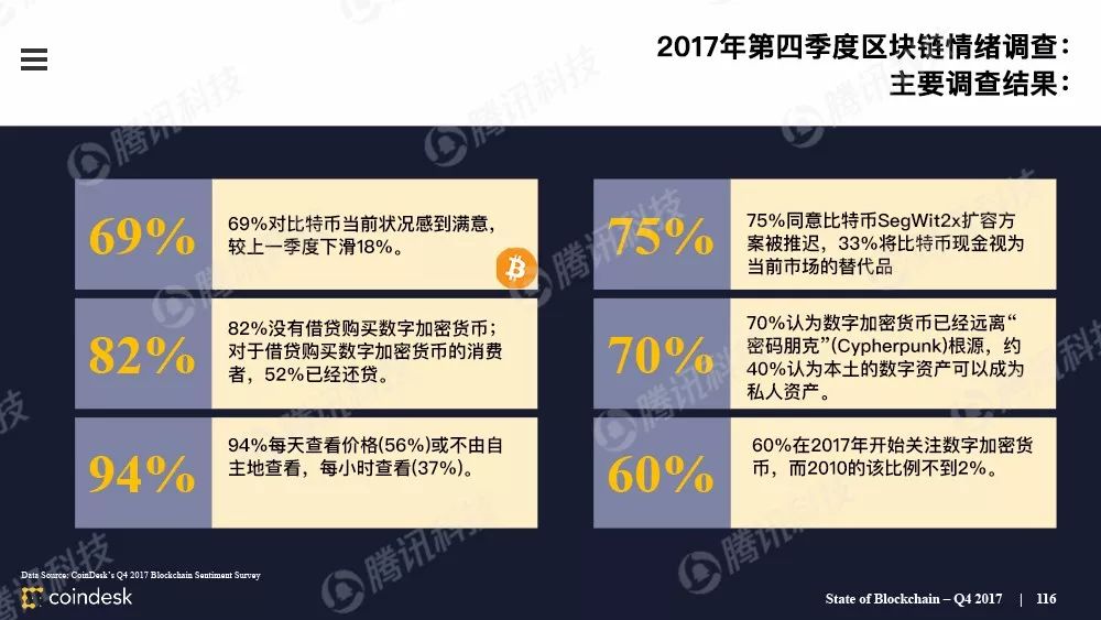 最权威的区块链行业报告，图说区块链行业现状配图(115)
