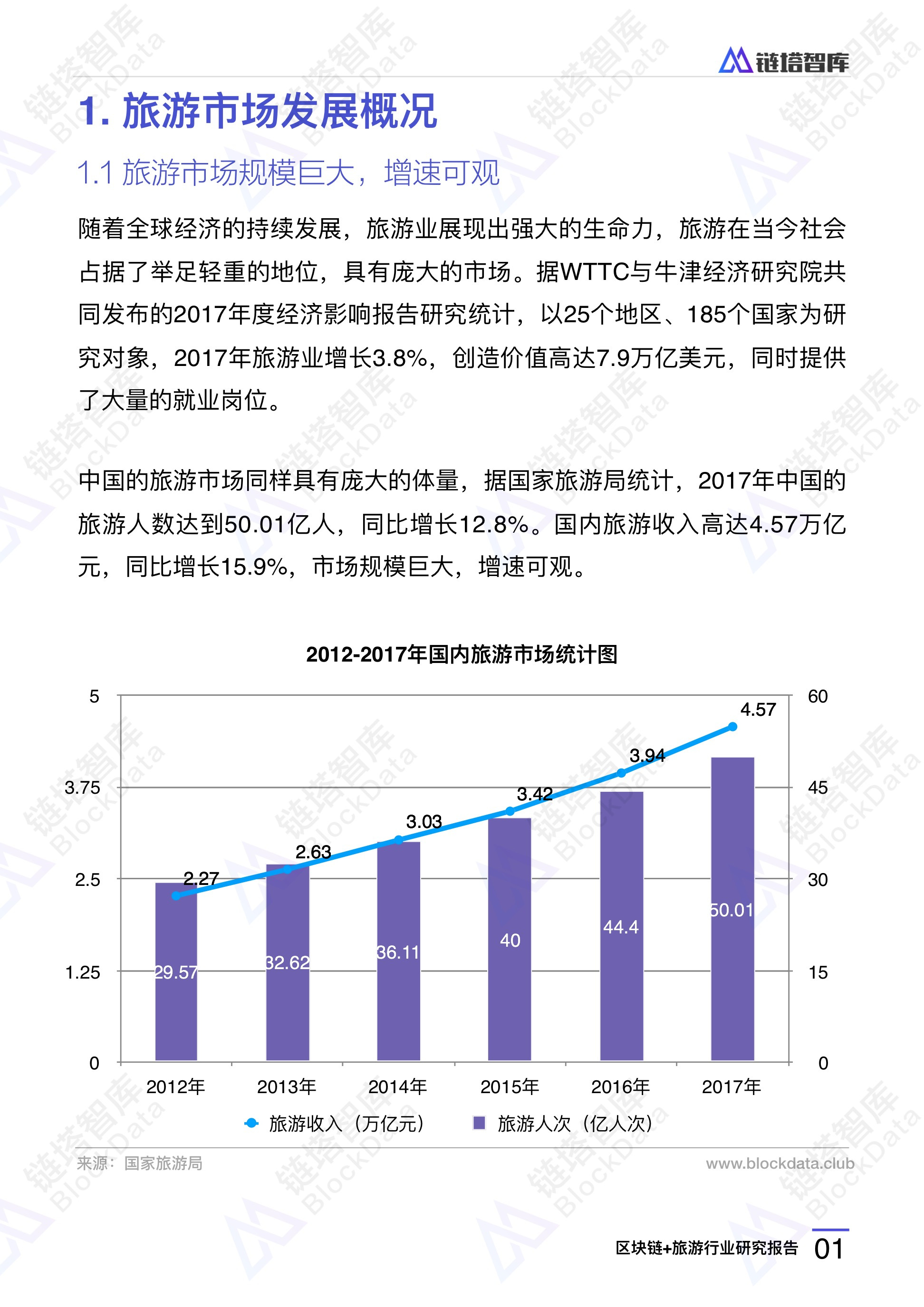 2018年区块链+旅游行业研究报告 | 链塔智库配图(4)