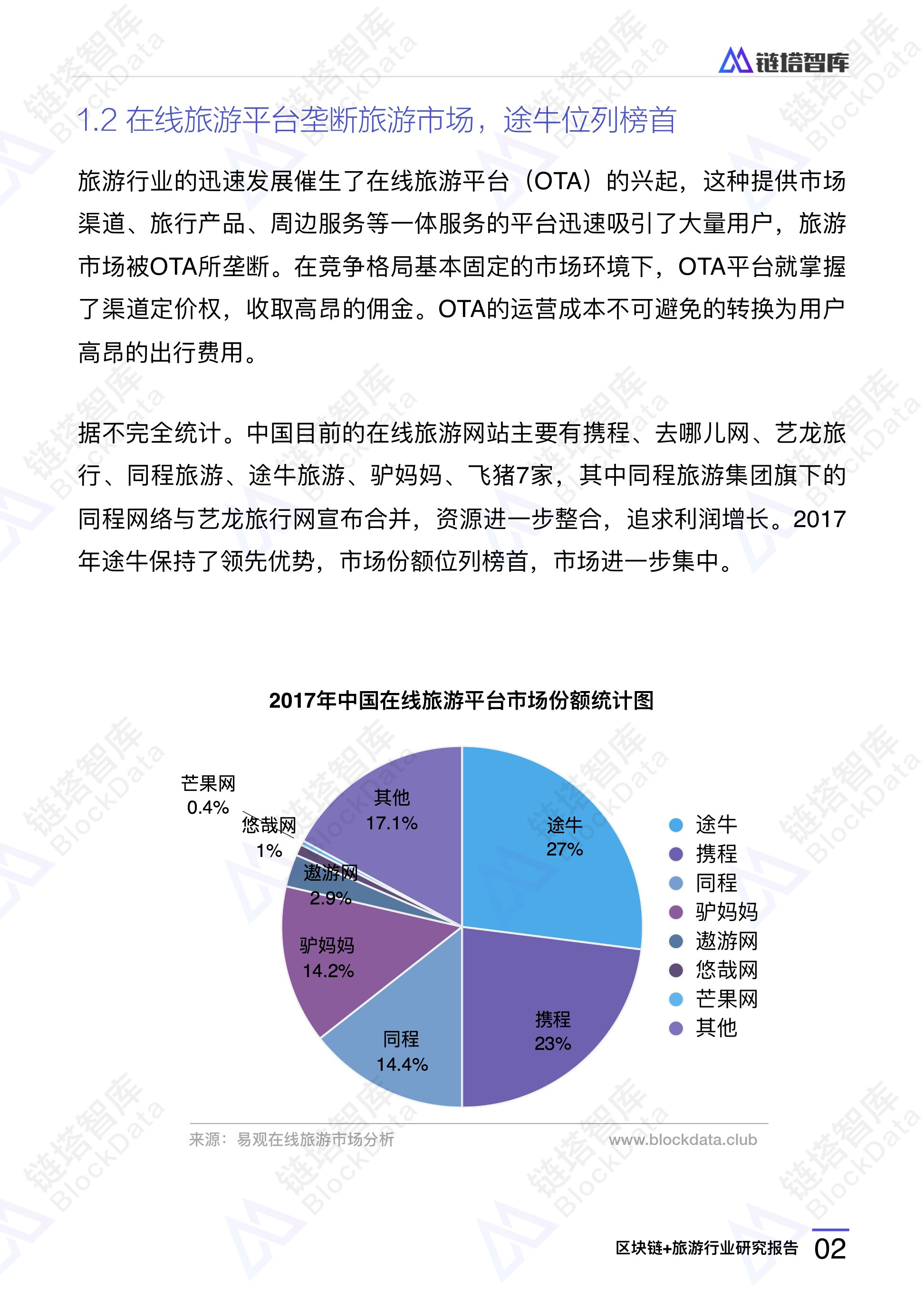 2018年区块链+旅游行业研究报告 | 链塔智库配图(5)