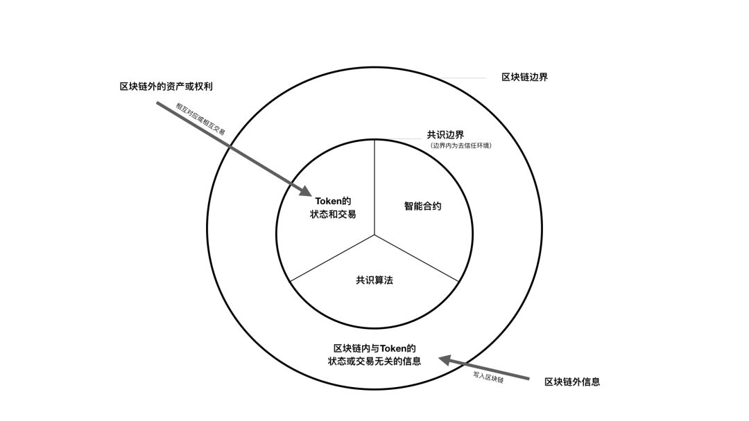 区块链十年：各种各样的层配图(8)