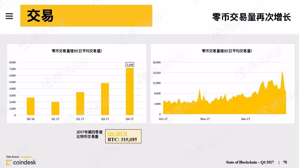 最权威的区块链行业报告，图说区块链行业现状配图(77)