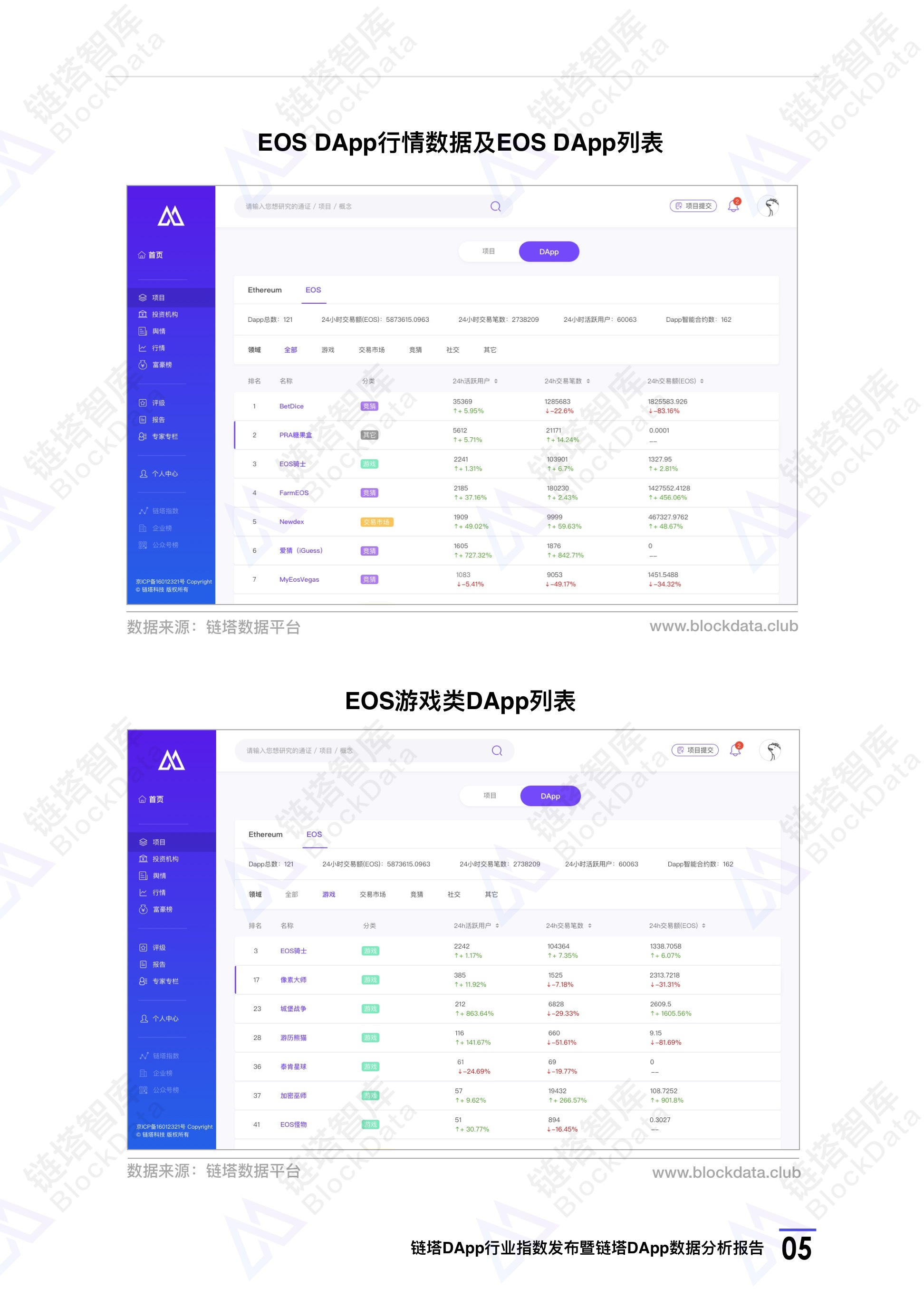 链塔DApp行业指数发布暨链塔DApp数据分析报告 | 链塔智库配图(8)