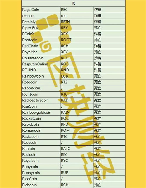 最新出炉1000+数字货币死亡名单，时间最短仅3天！配图(18)