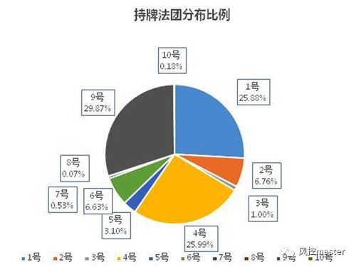 如何正确看待香港虚拟资产新规？（附：香港各类金融牌照申请流程）配图(2)