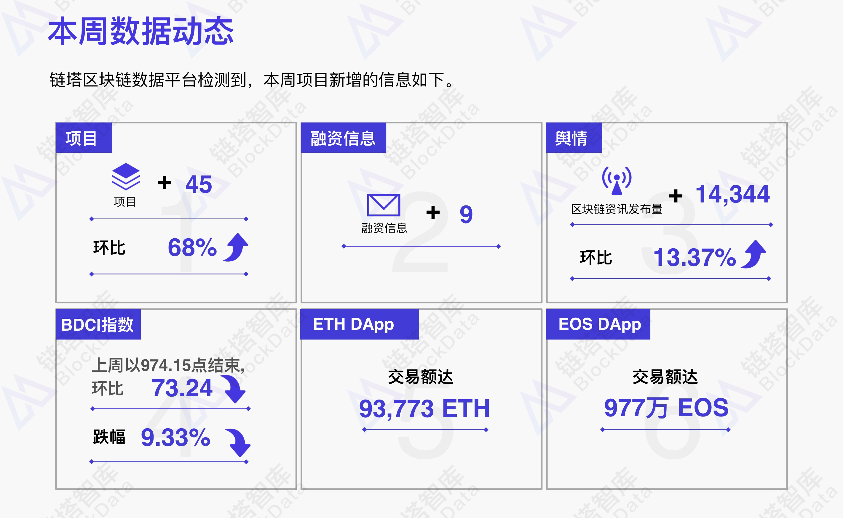 链塔区块链数据平台周报第1期 | 链塔智库配图(2)