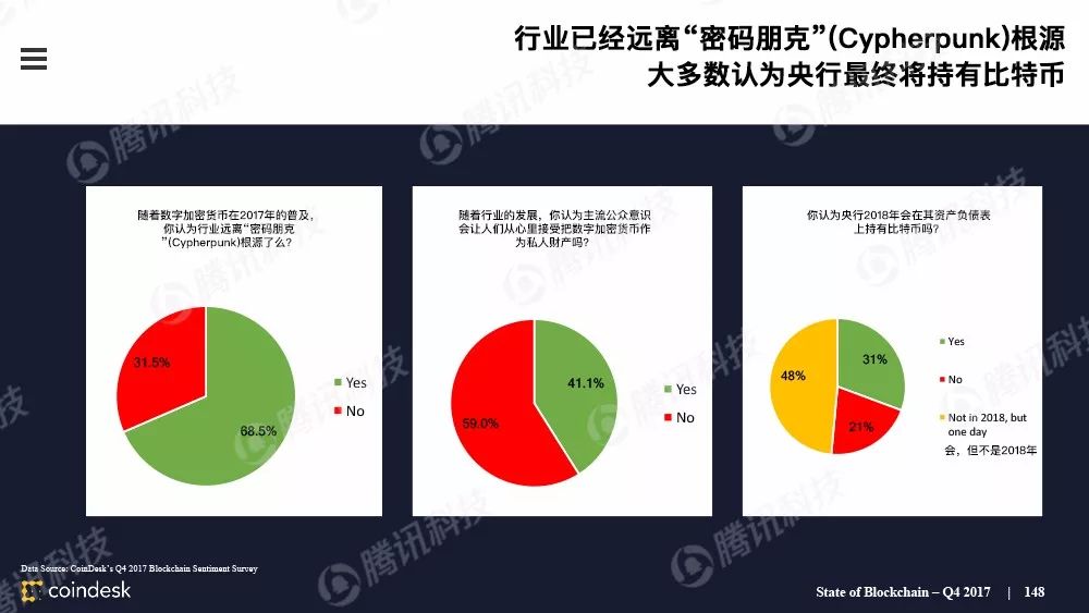 最权威的区块链行业报告，图说区块链行业现状配图(147)