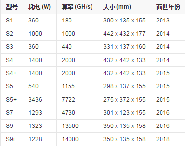 矿机论斤卖中的深层次原因配图(1)