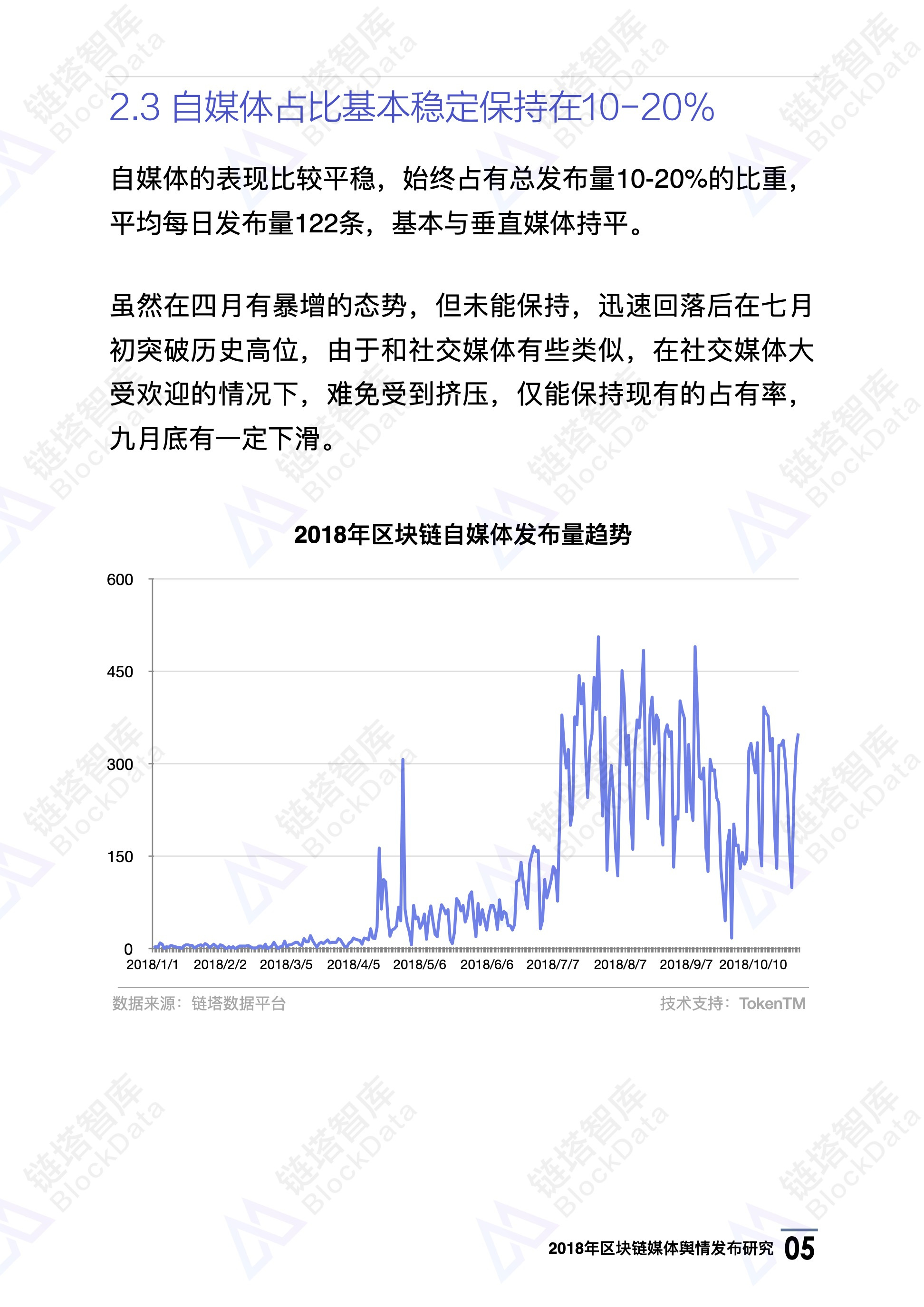 2018年区块链媒体舆情发布研究｜链塔智库配图(8)