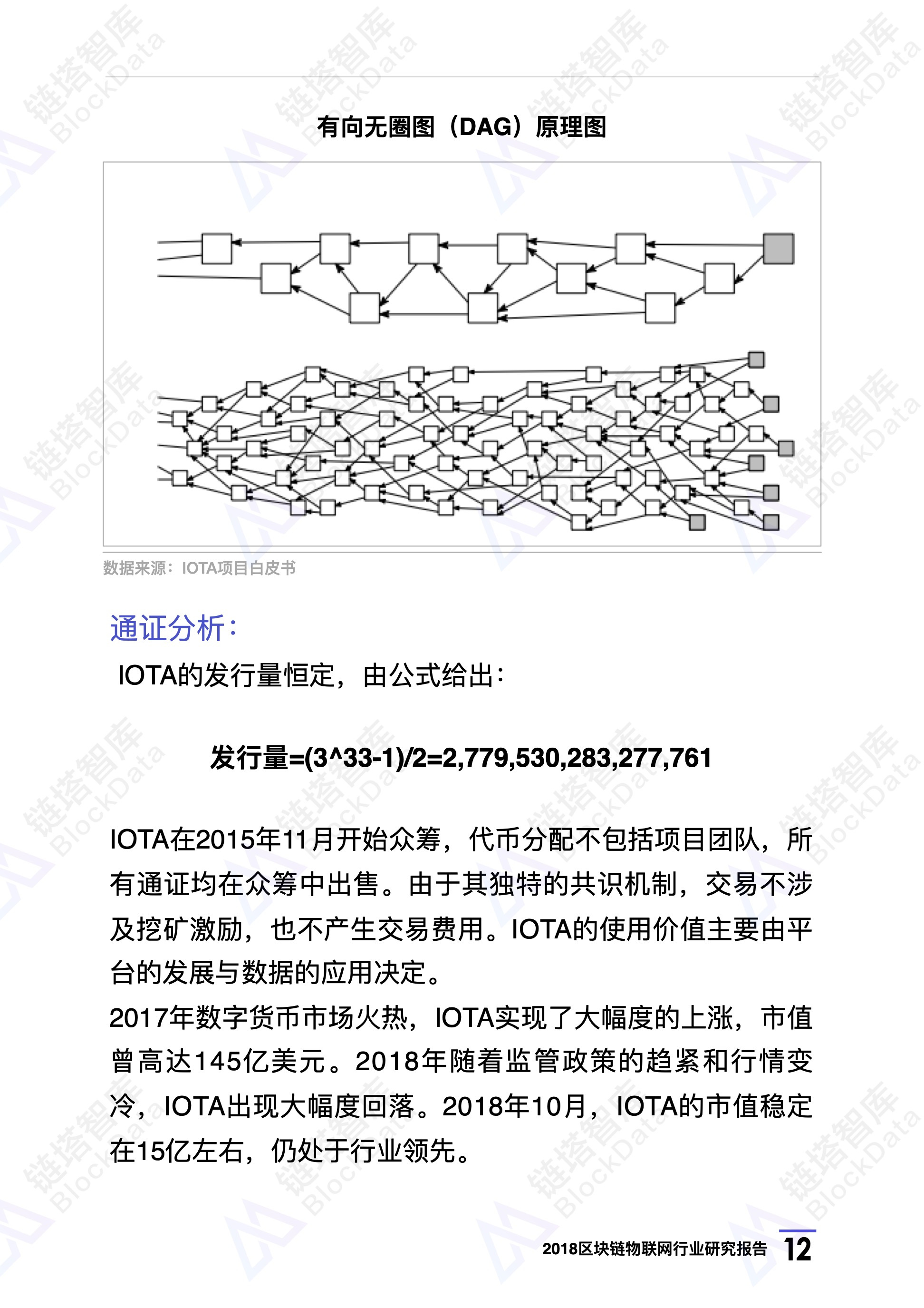 2018区块链物联网行业研究报告 | 链塔智库配图(15)