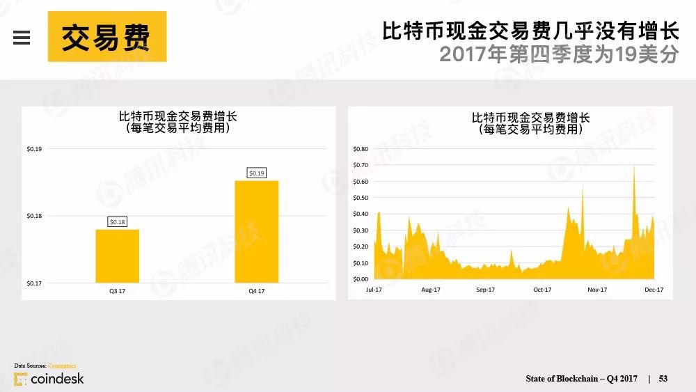 最权威的区块链行业报告，图说区块链行业现状配图(52)