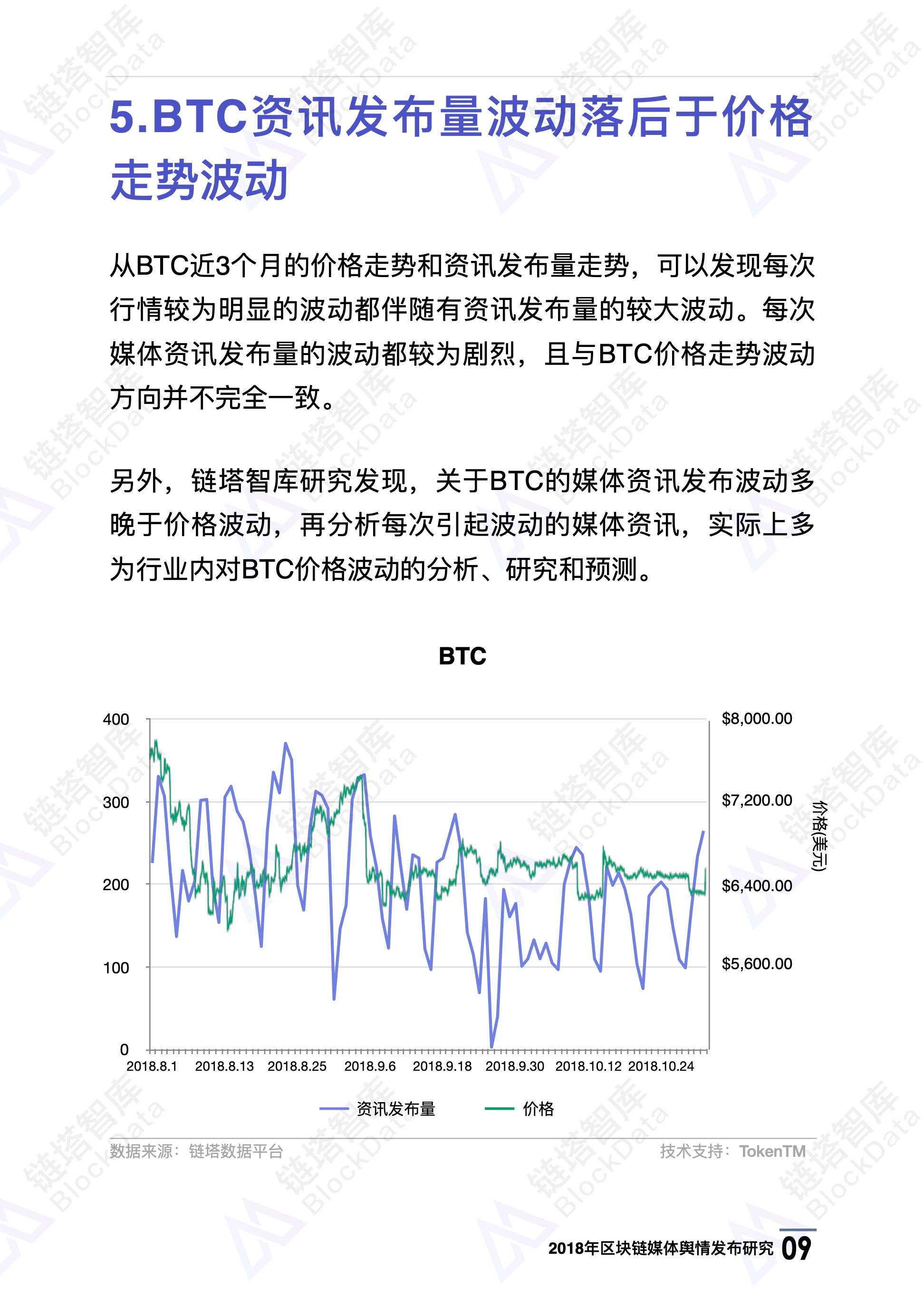2018年区块链媒体舆情发布研究｜链塔智库配图(12)