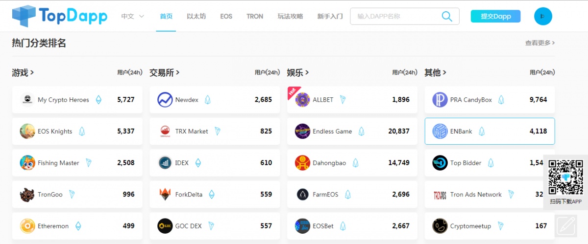 TopDapp：DAPP游戏存在的意义？配图(2)