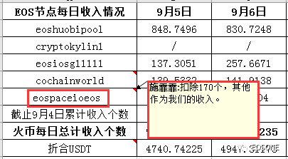 火币内部绝密资料外泄 内幕你绝对想象不到！配图(2)