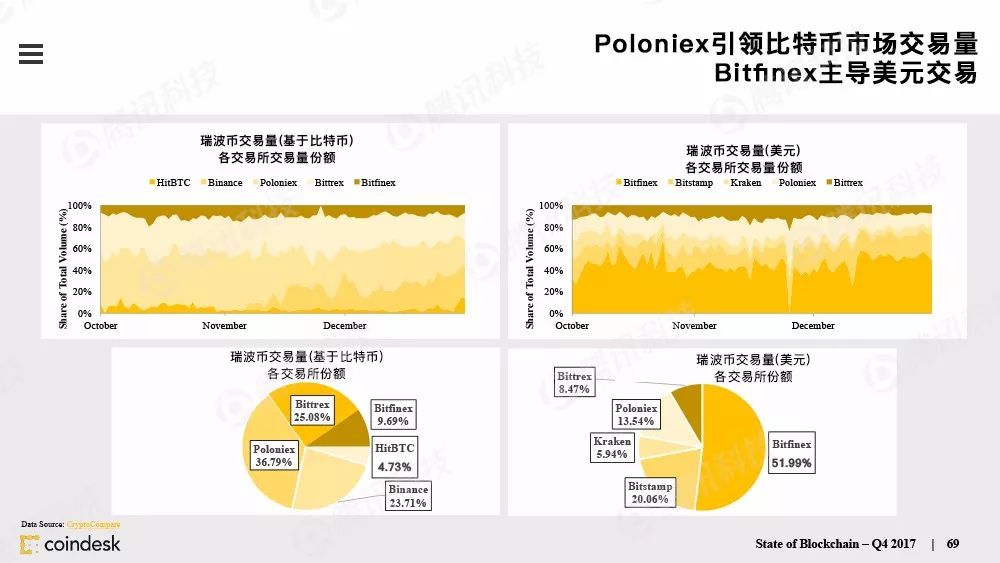 最权威的区块链行业报告，图说区块链行业现状配图(68)