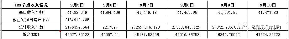 火币内部绝密资料外泄 内幕你绝对想象不到！配图(6)