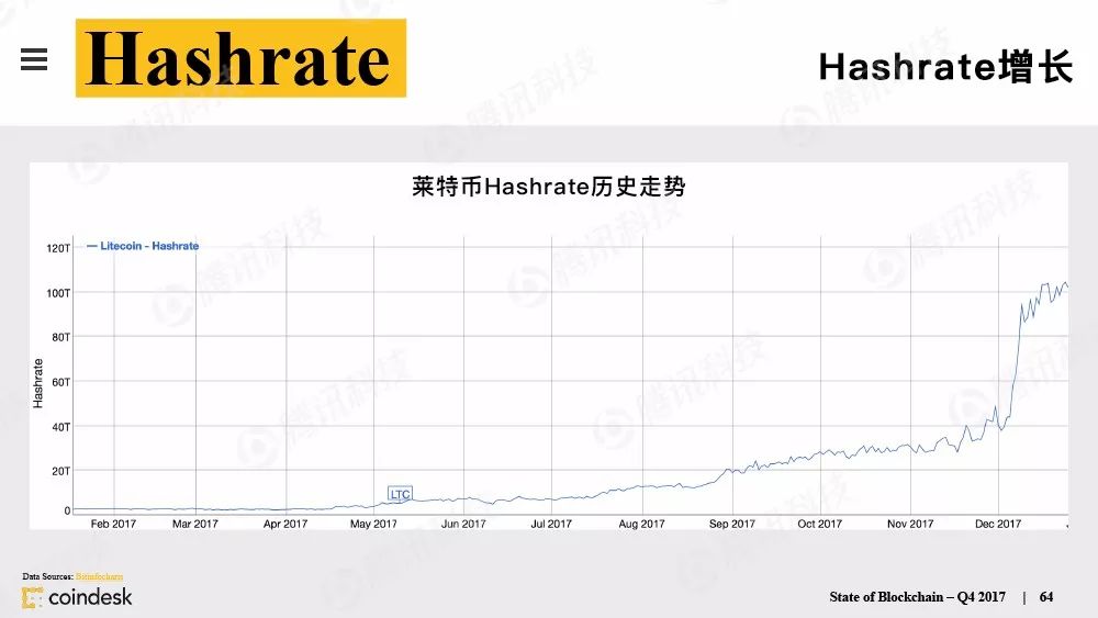 最权威的区块链行业报告，图说区块链行业现状配图(63)