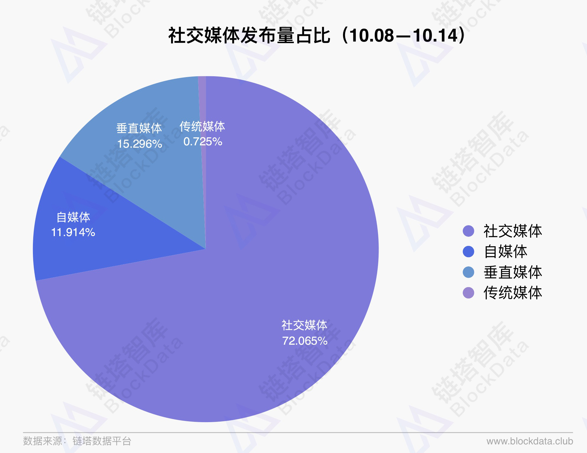 链塔区块链数据平台周报第1期 | 链塔智库配图(6)