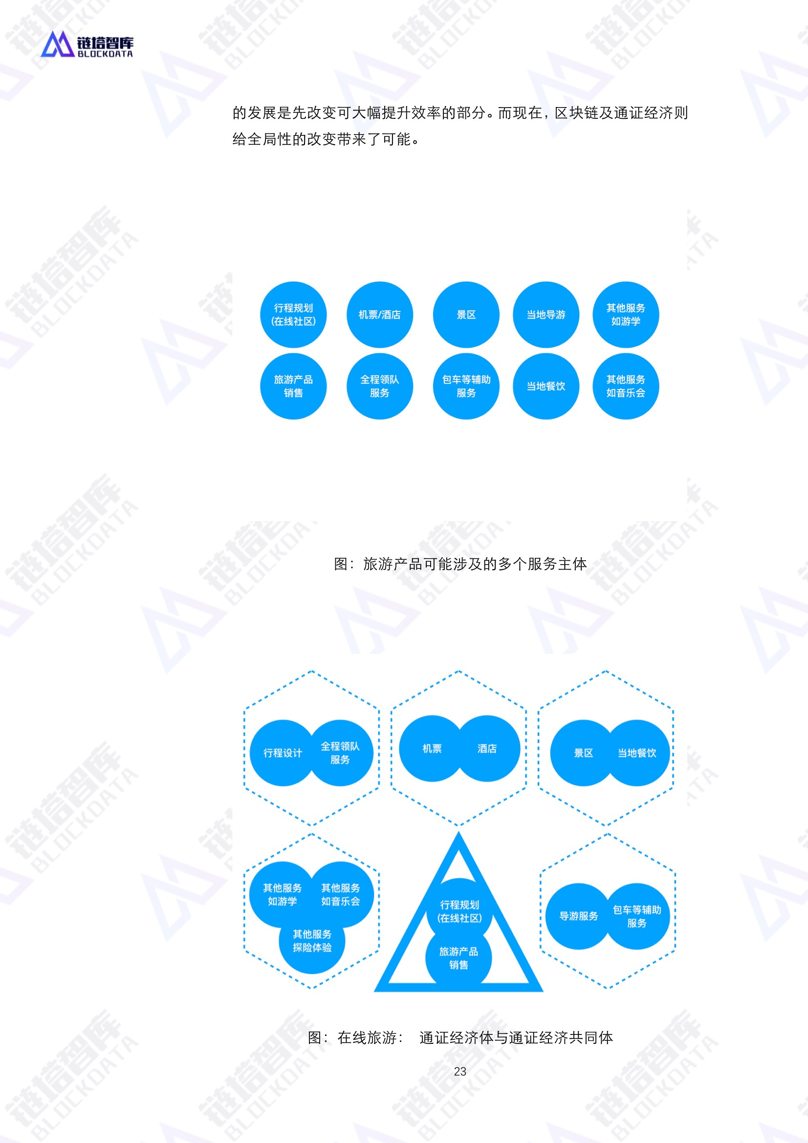 通证经济共同体技术与经济模型——区块链赋能实体经济的基础设施白皮书V0.1 | 链塔智库配图(23)