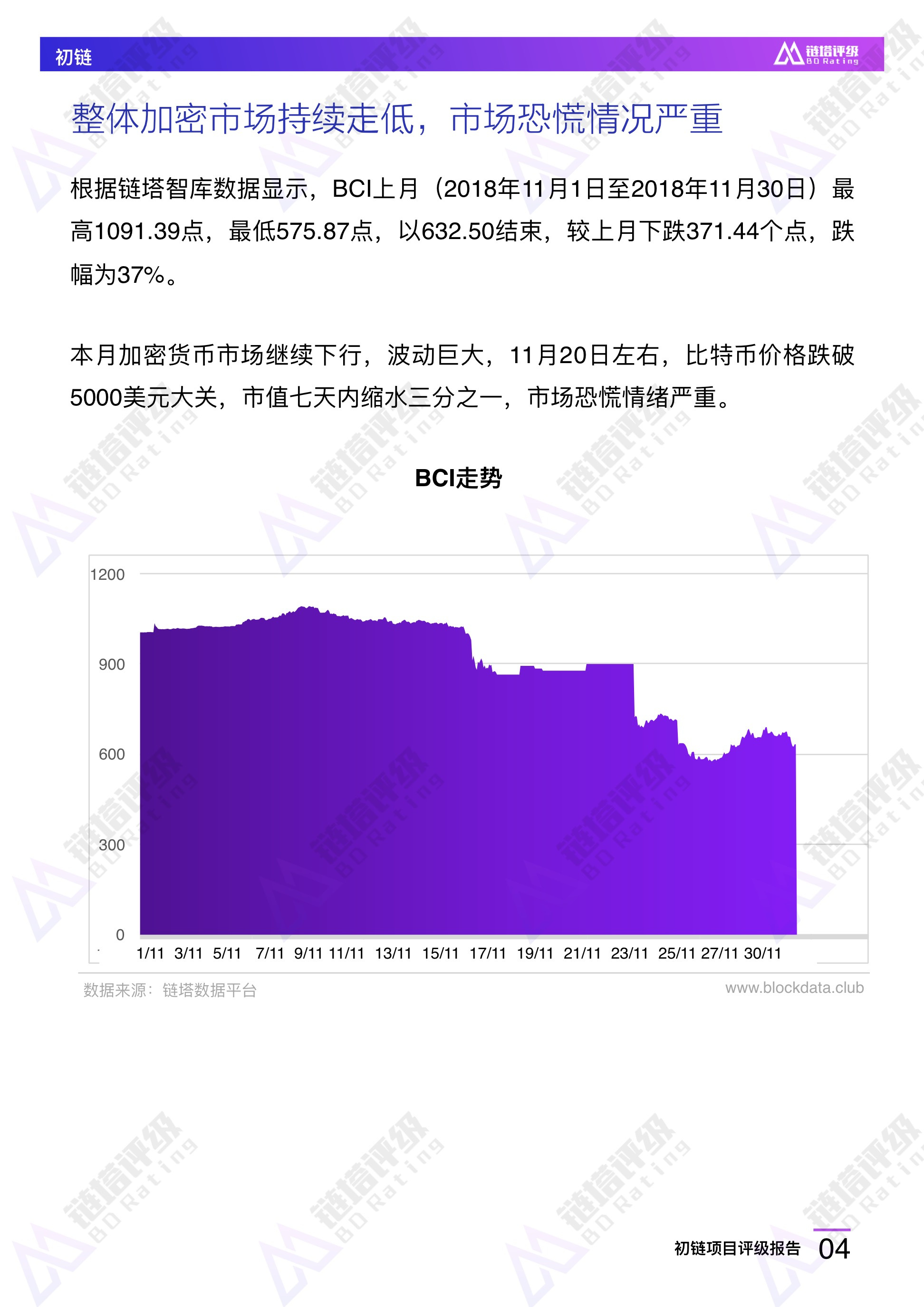 初链项目评级报告：B级 竞争优势不明显 持币较为集中 | 链塔评级配图(5)