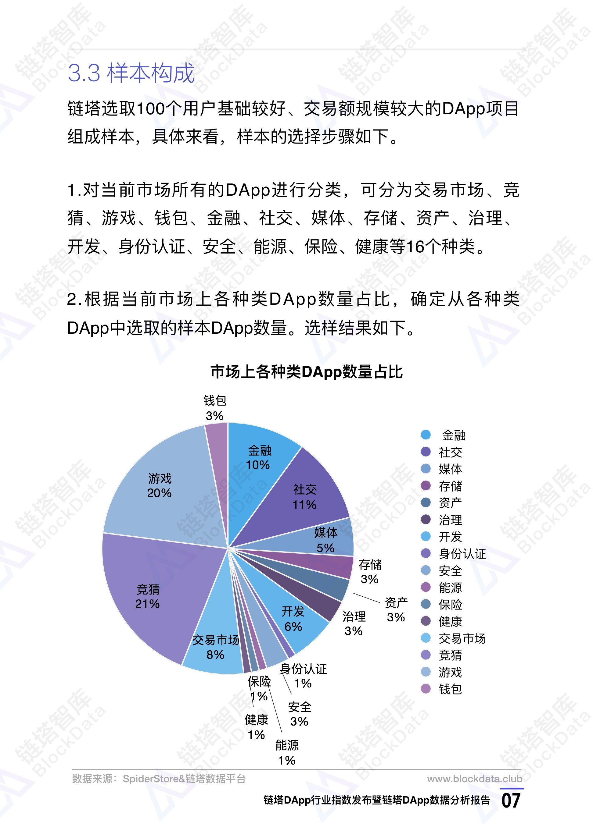 链塔DApp行业指数发布暨链塔DApp数据分析报告 | 链塔智库配图(10)