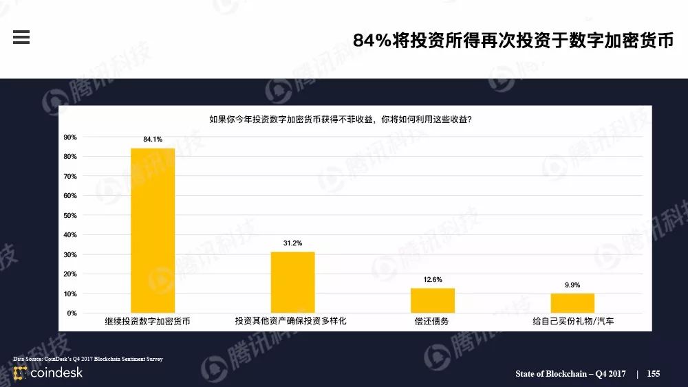 最权威的区块链行业报告，图说区块链行业现状配图(154)