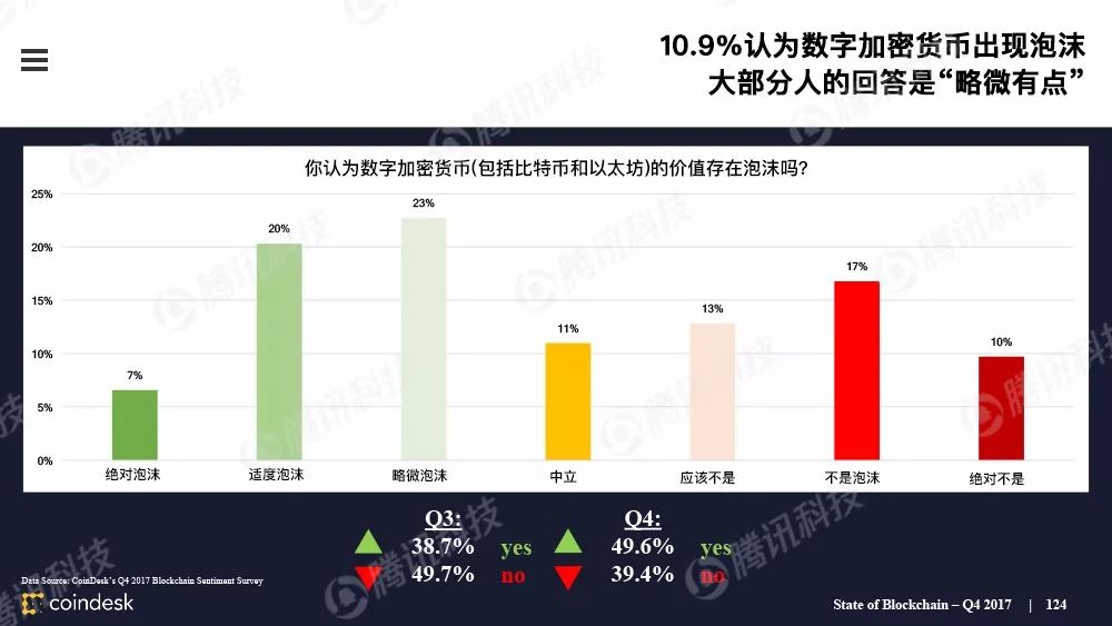 最权威的区块链行业报告，图说区块链行业现状配图(123)