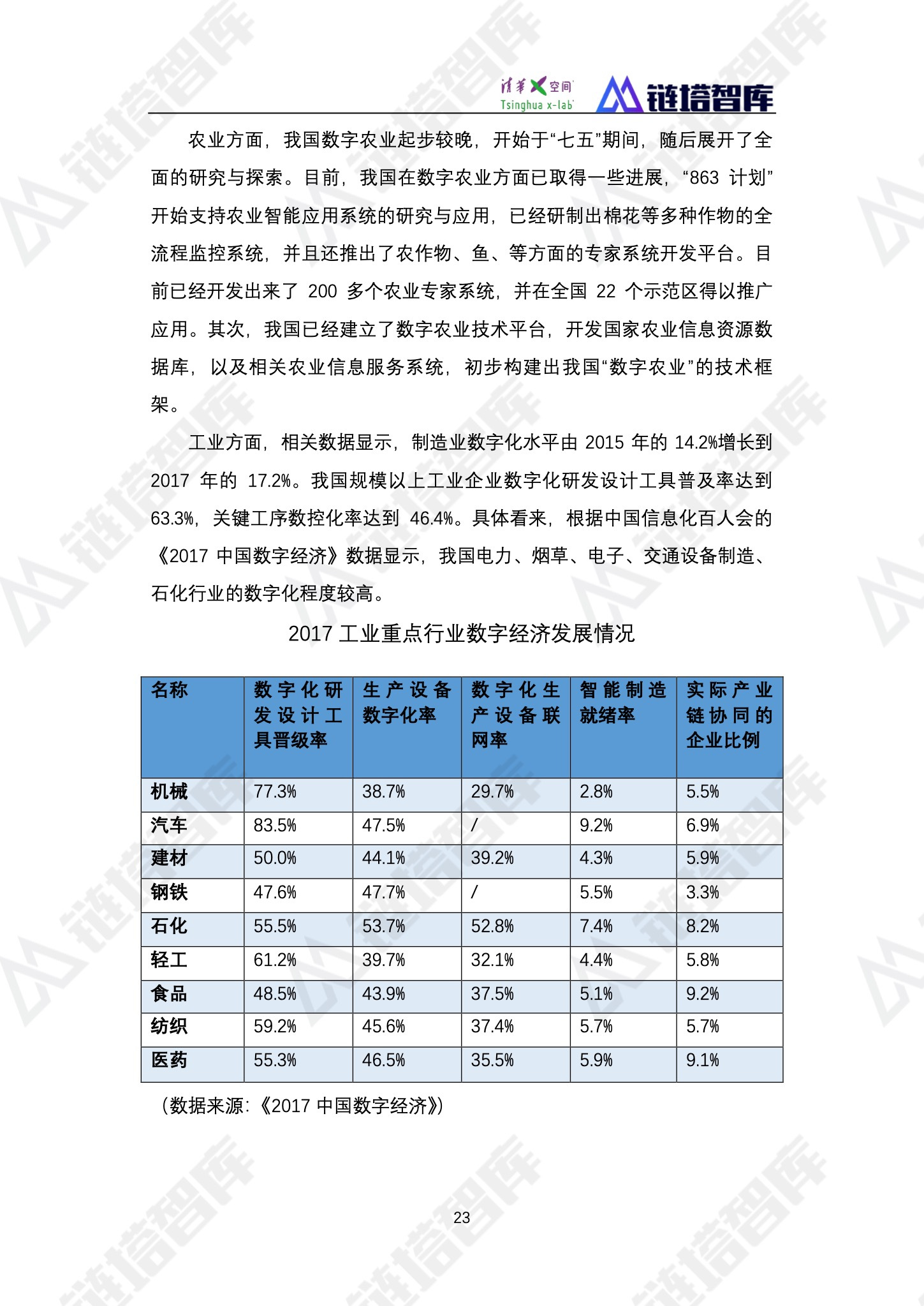 《2019数字经济—新能源产业发展蓝皮书》发布 | 链塔智库&清华x-lab配图(35)