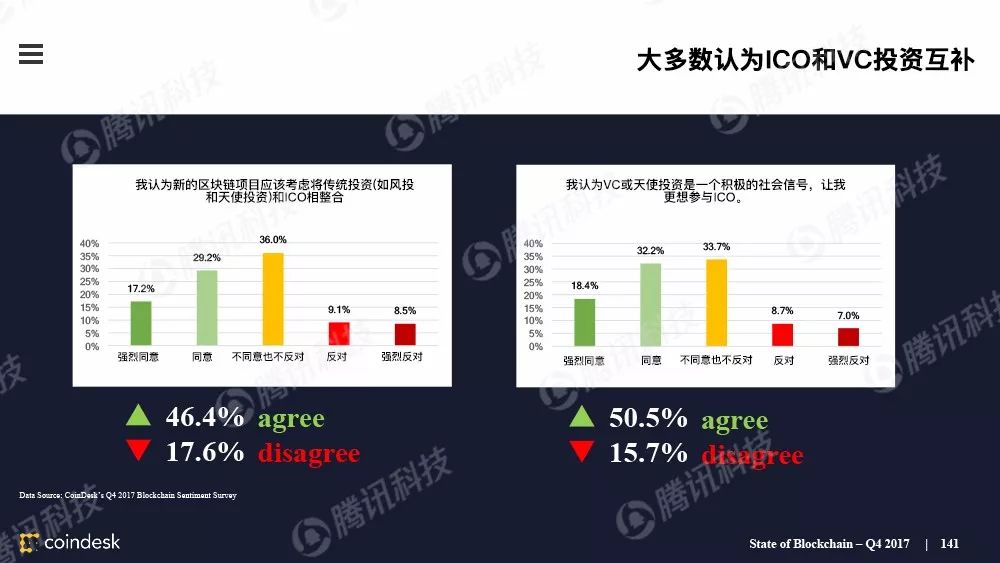 最权威的区块链行业报告，图说区块链行业现状配图(140)