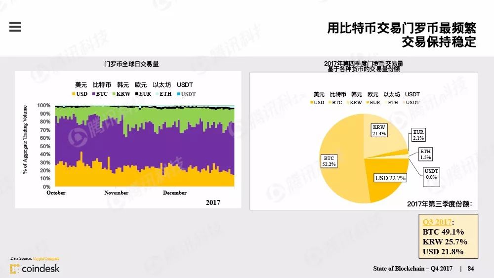 最权威的区块链行业报告，图说区块链行业现状配图(83)
