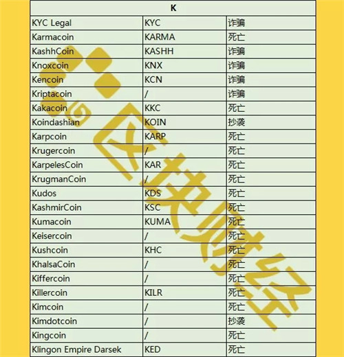 最新出炉1000+数字货币死亡名单，时间最短仅3天！配图(11)