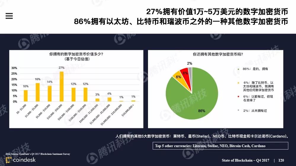最权威的区块链行业报告，图说区块链行业现状配图(119)