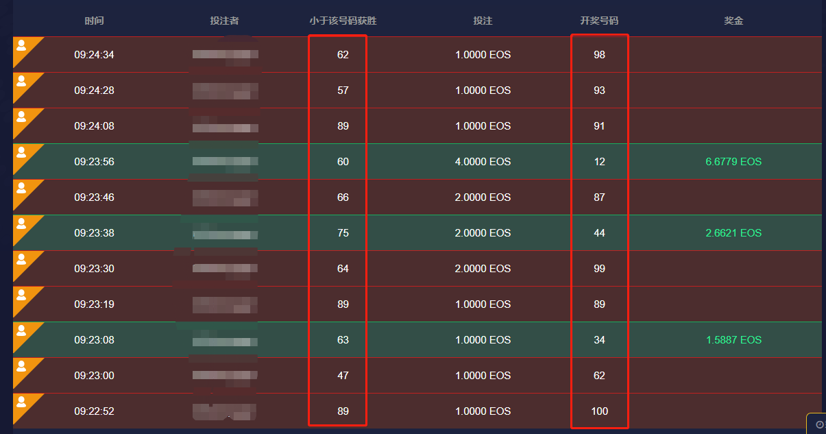 Bet Dice 的镰刀到底有多快？配图(3)