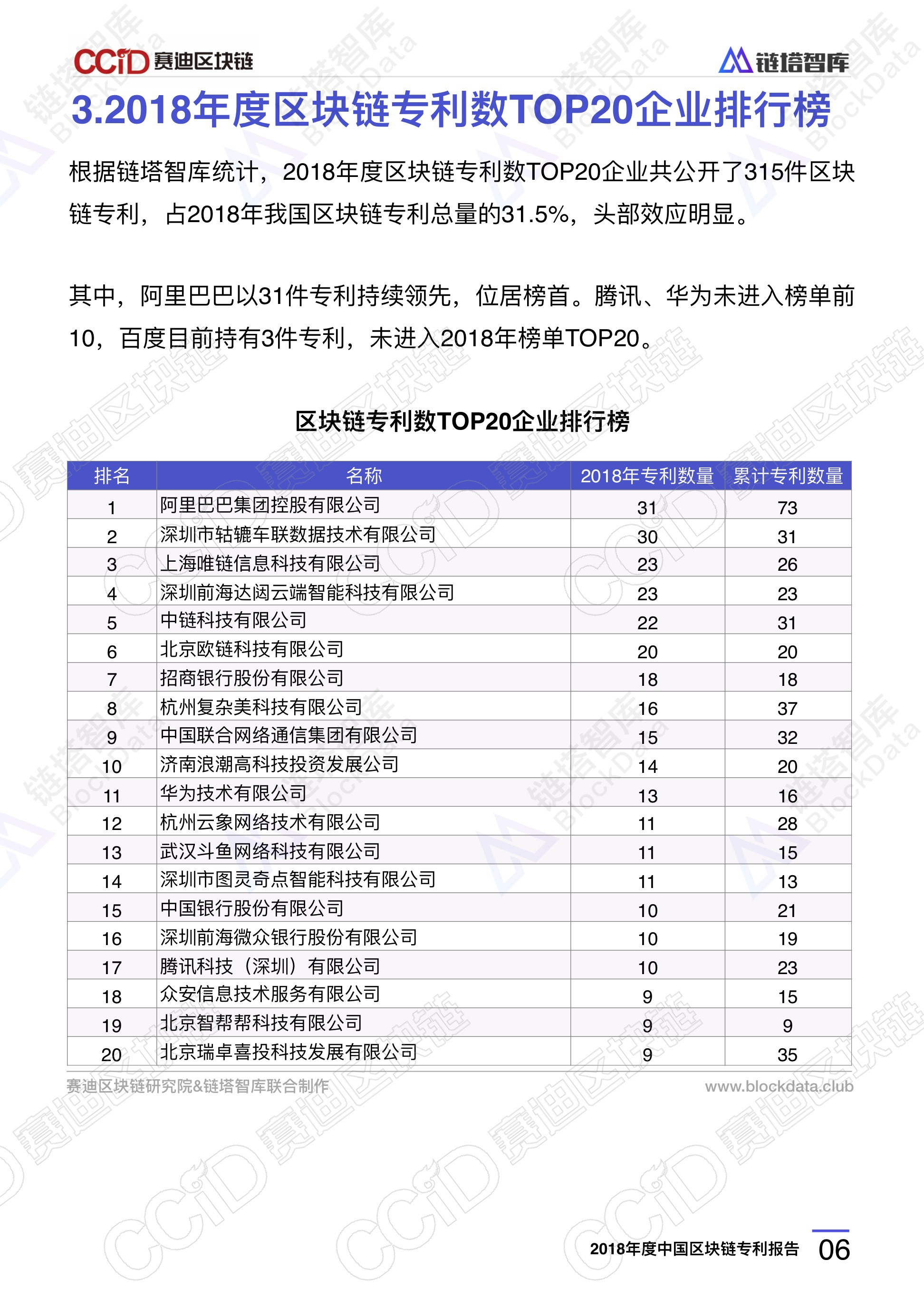 2018年度中国区块链专利报告 | 赛迪区块链研究院&链塔智库配图(10)