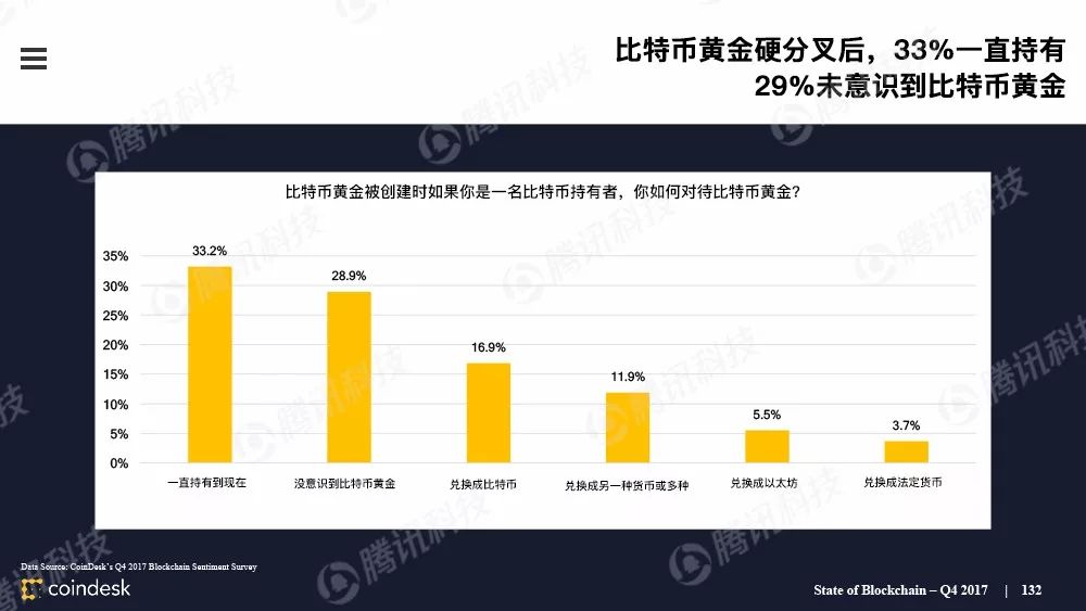 最权威的区块链行业报告，图说区块链行业现状配图(131)