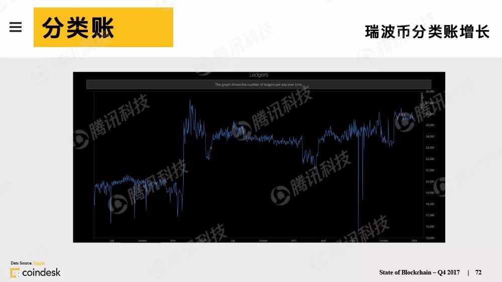 最权威的区块链行业报告，图说区块链行业现状配图(71)