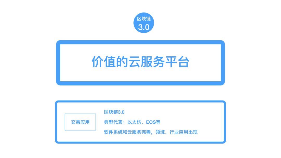 区块链十年：各种各样的层配图(18)